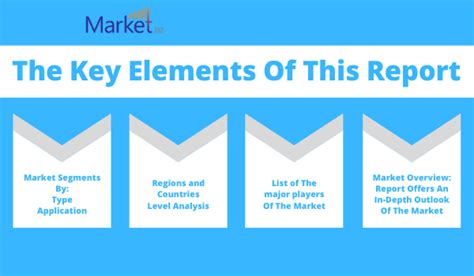 A study of the effect of afsillin and propen on growth of market .